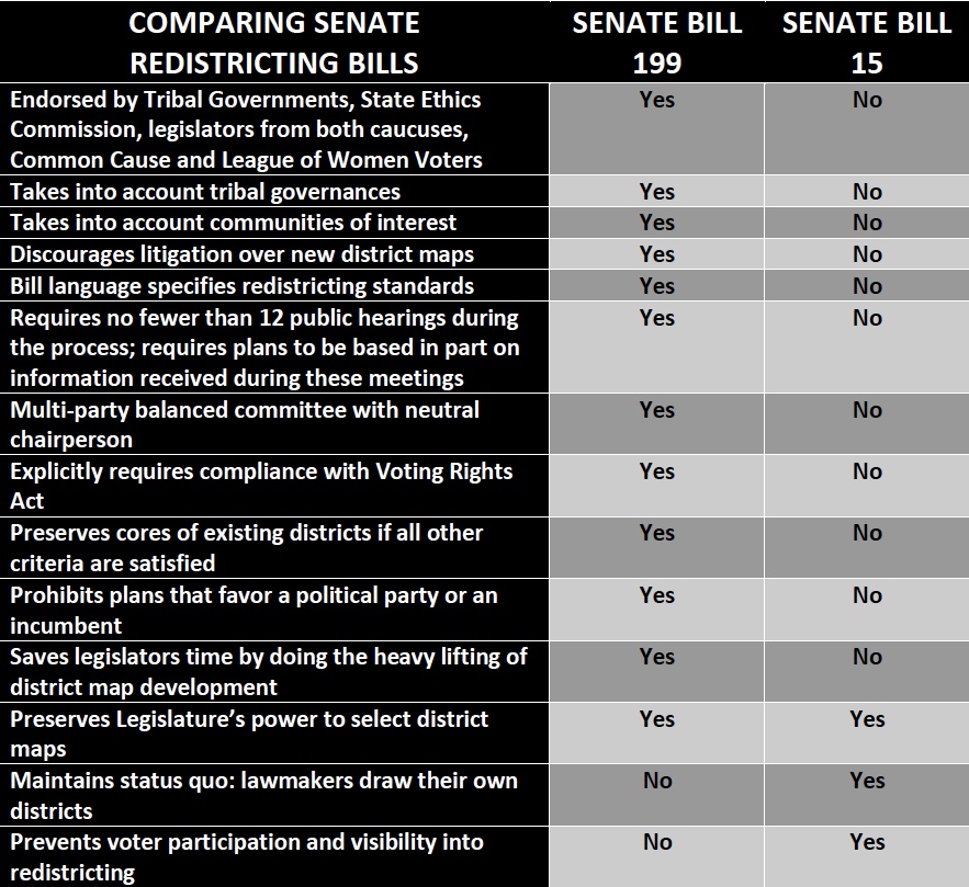 Comparison of 2021 NM Redistricting Bills